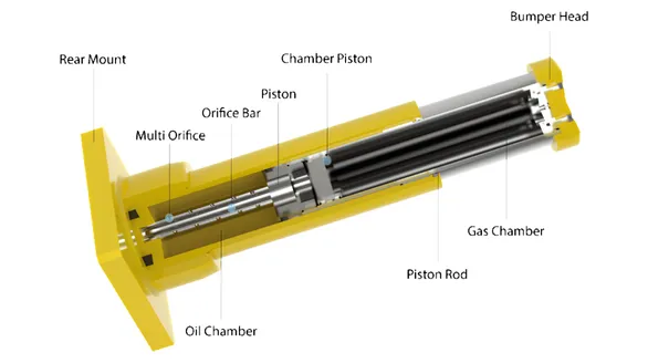 hydraulic buffer ihg