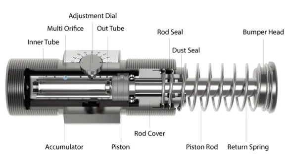 shock absorbers iha