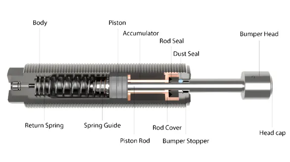 shock absorbers ims
