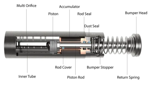 shock absorbers isa