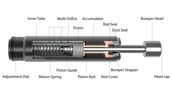 shock absorbers series iaa